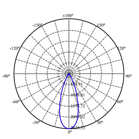 Nata Lighting Company Limited - High Efficiency Reflector